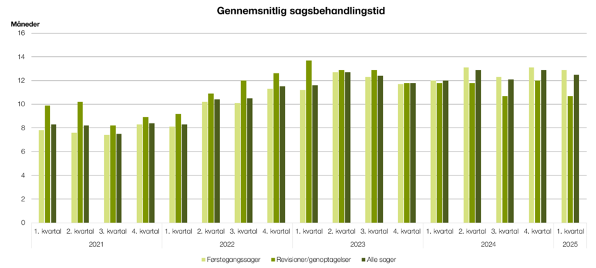 Gennemsnitlig sagsbehandlingstid