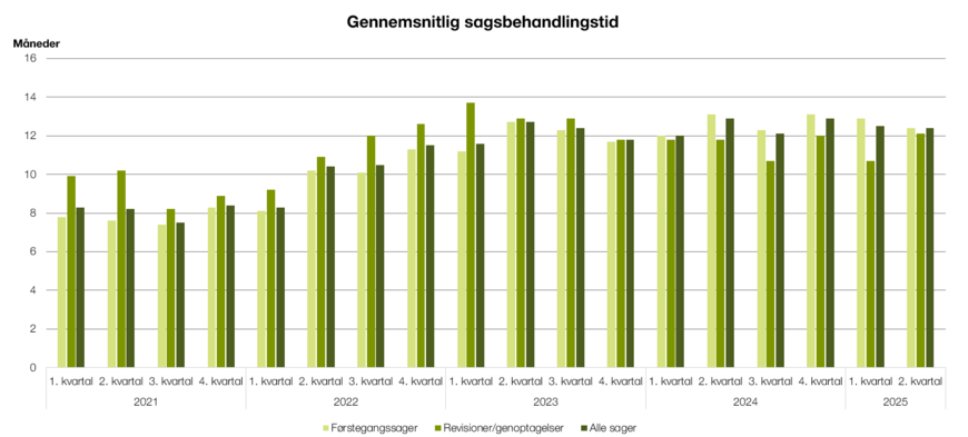 Gennemsnitlig sagsbehandlingstid